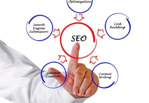 what is seo