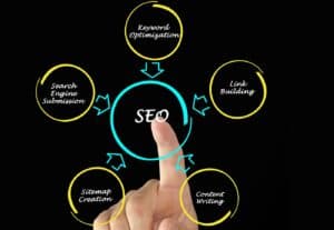 seo for beginners